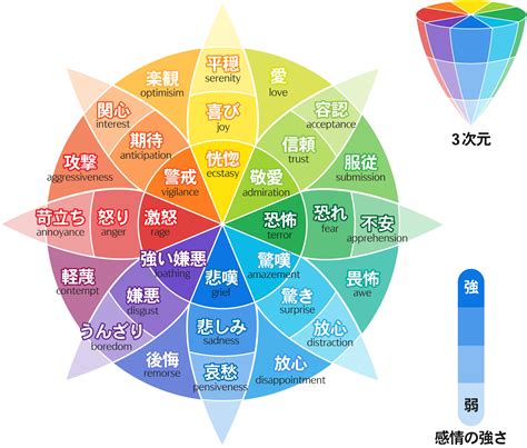 感情|感情の一覧